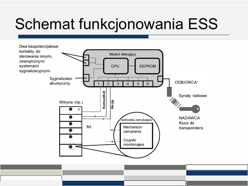 ess